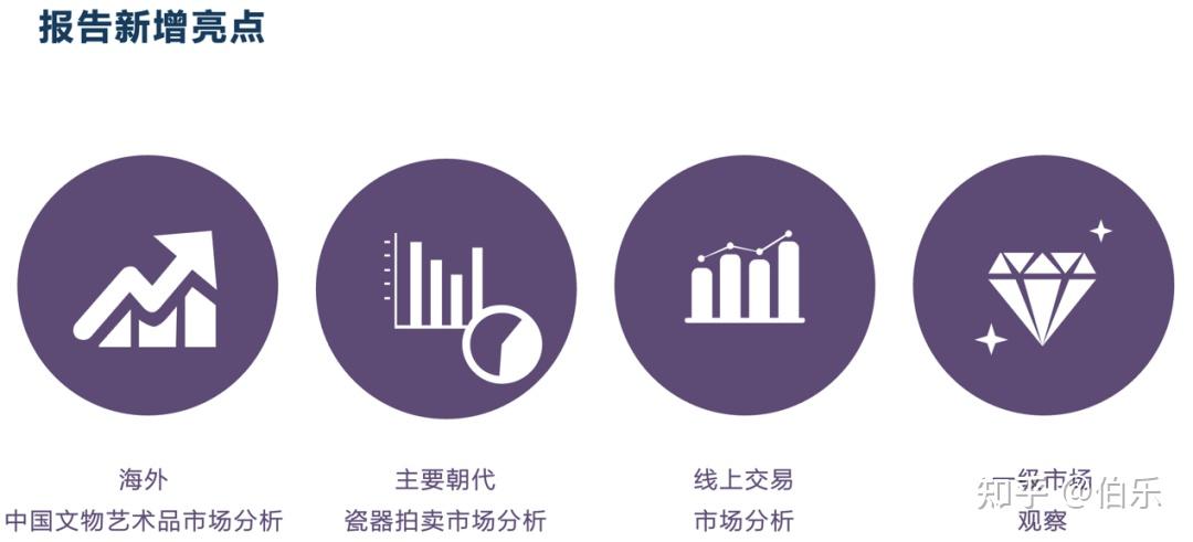 2025年中国艺术品市场调整中显韧性 - 知乎