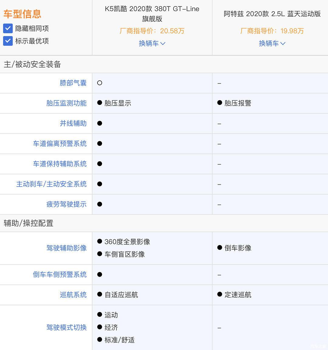 凯酷配置表图片