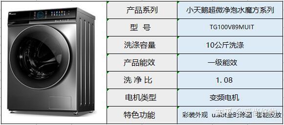 小天鵝洗衣機怎麼樣哪款好性價比高值得推薦各型號圖解區別