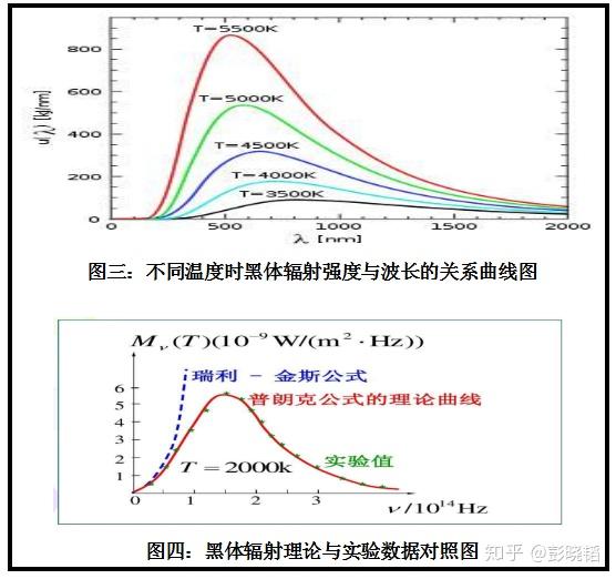 麦克斯韦速度分布律与普朗克黑体辐射公式关系探讨