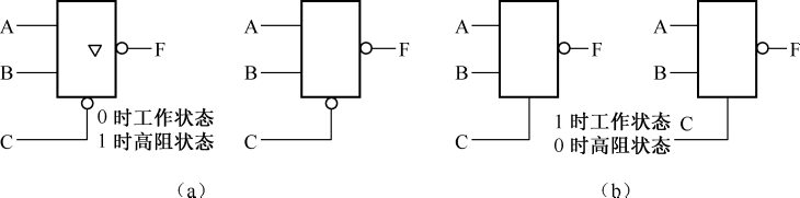 数字系统电路--逻辑门电路 - 知乎
