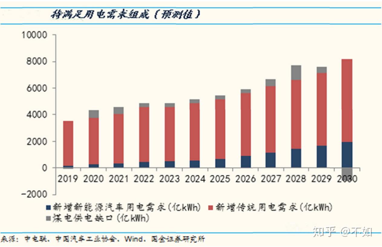 消費的重要形式之一,根據《可再生能源發展