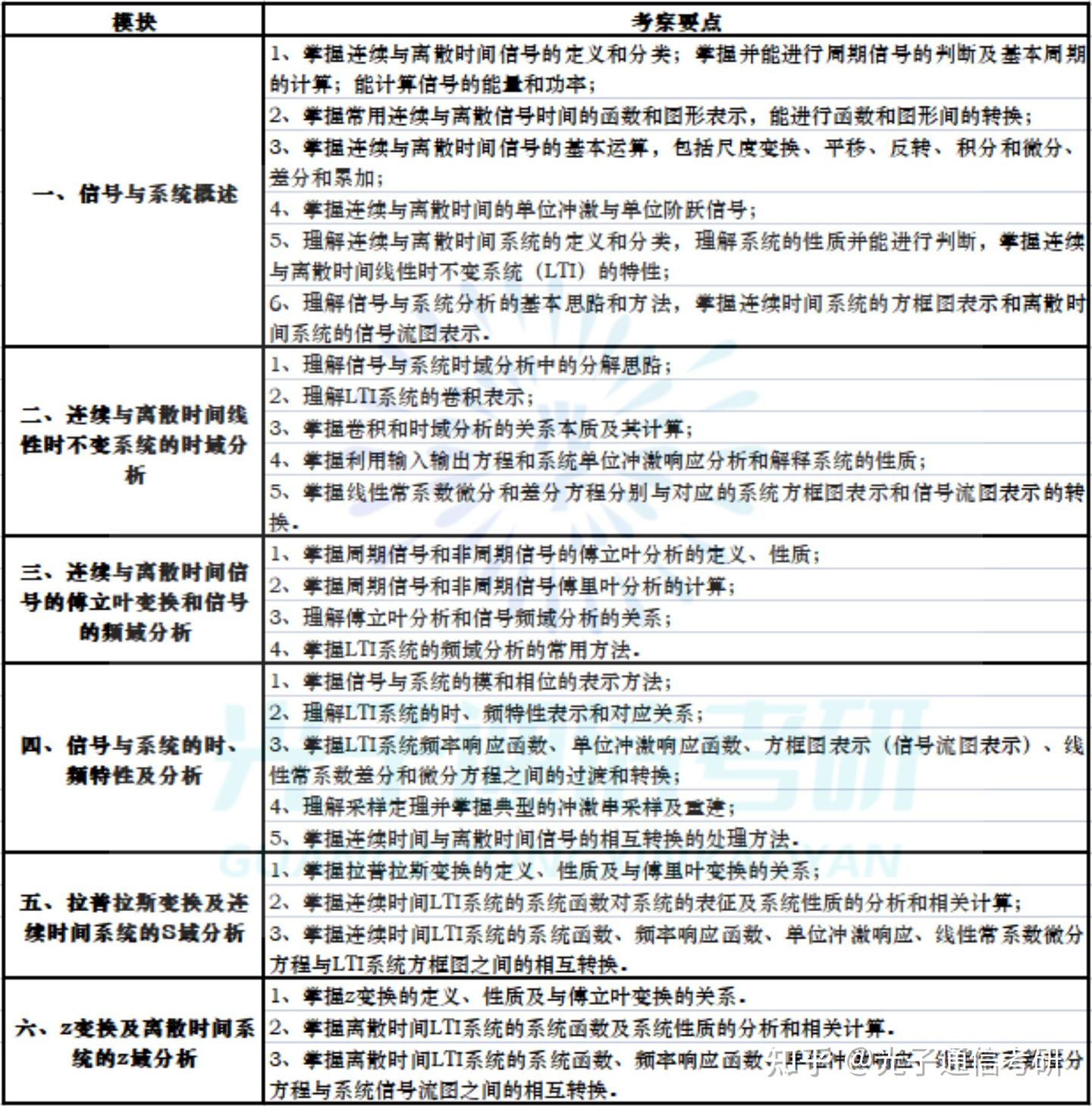24通信考研|杭州电子科技大学所有专业复试最低分都能上岸! - 知乎