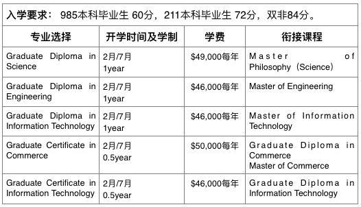 熱門專業推薦之會計專業很多人來澳洲讀研都是有留下來的打算.