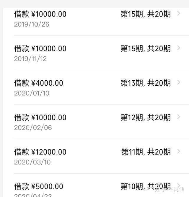 炒股4年亏60万欠20万,今天决心退出股市了! - 知乎