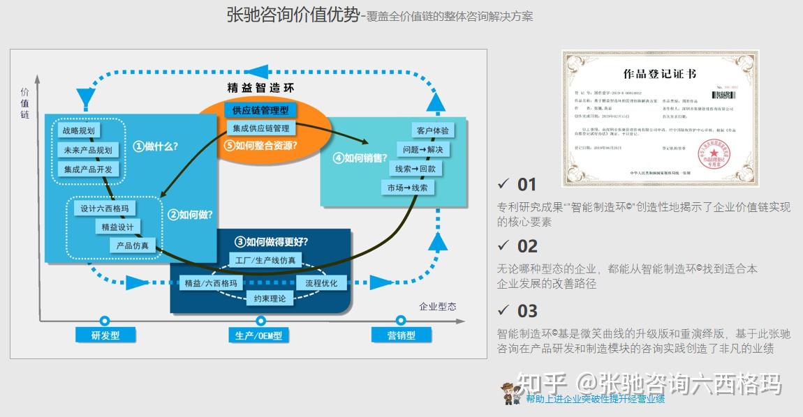 智能制造咨询