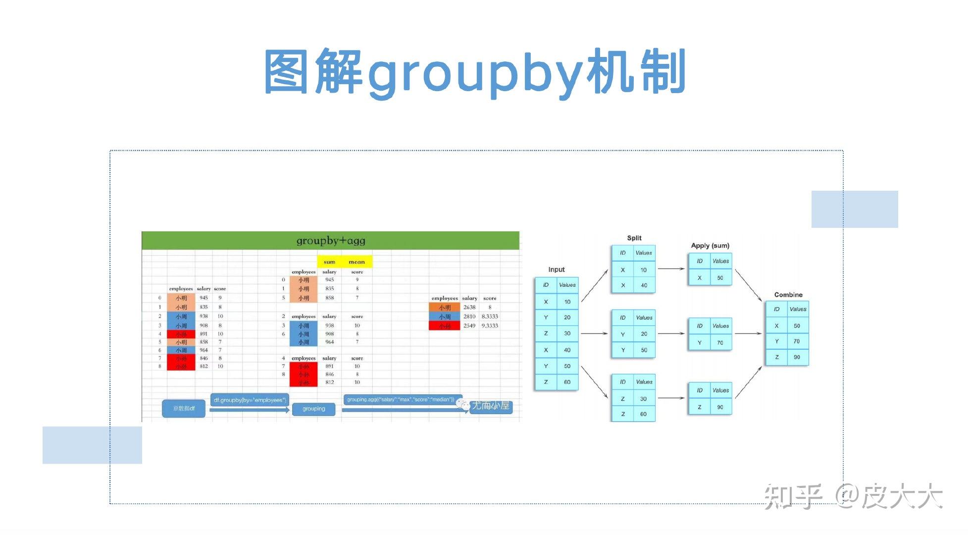 Pandas ppt 