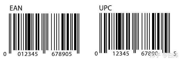 什么是UPC、EAN、SKU？ - 知乎
