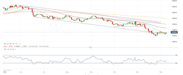 欧元展望：2022年第一季度