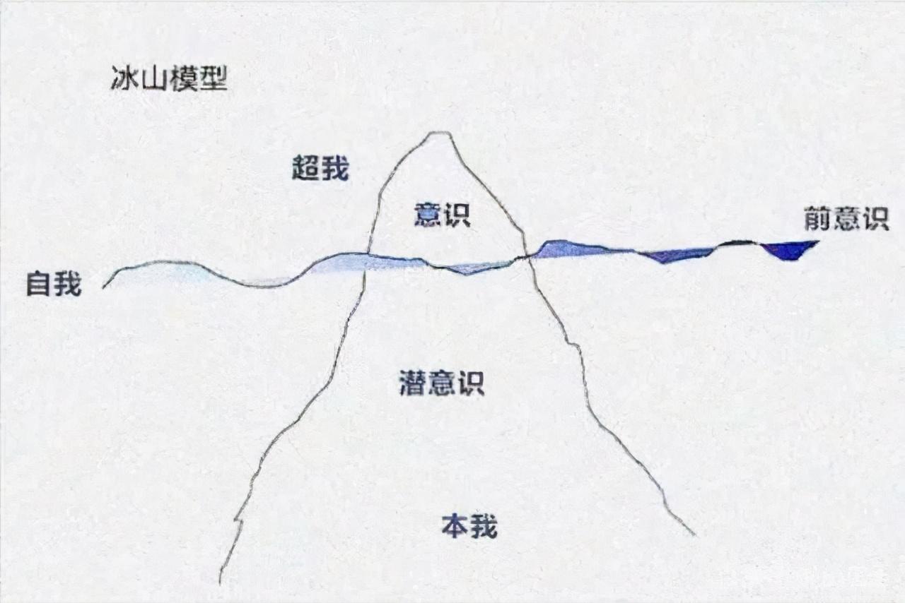 成为"潜意识"的主人