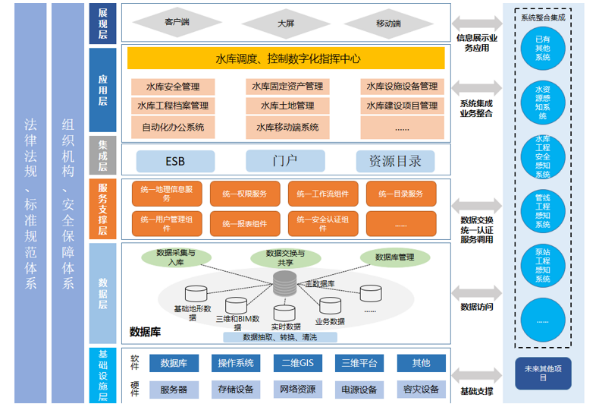 BIM+GIS技术在智慧水库中的应用 - 知乎