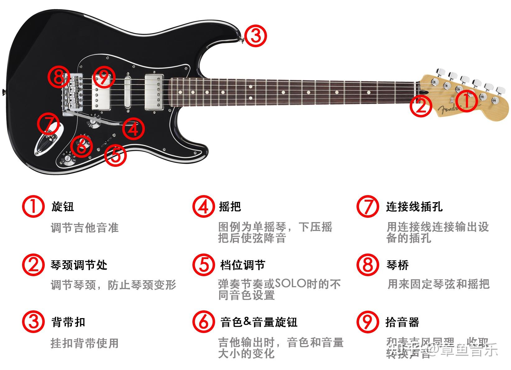 初次了解电吉他 - 知乎