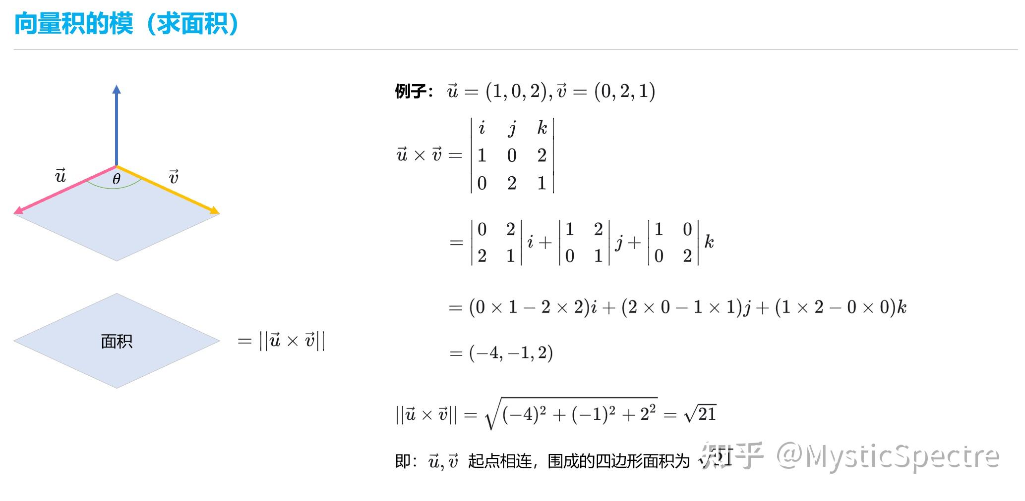 通俗易懂：向量乘法与矩阵乘法 - 知乎