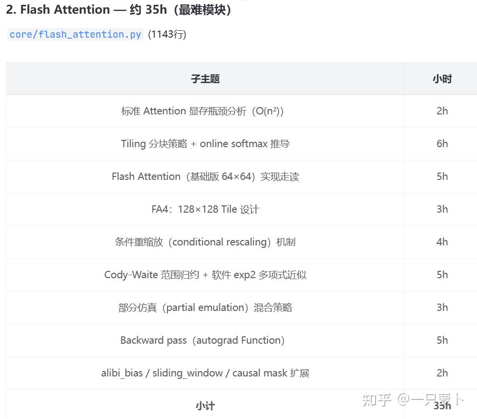 挖个坑 记录一下学习路线 - 知乎