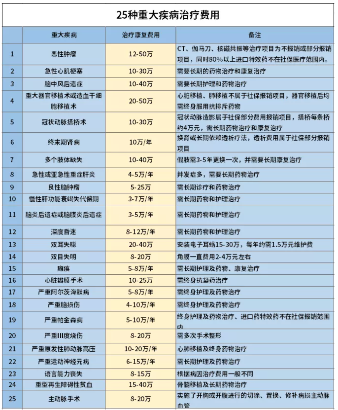 关于民生如意隽康终身寿险和重大疾病险哪个好的信息