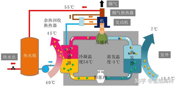 河北石家庄某小区供暖解决方案 - 知乎