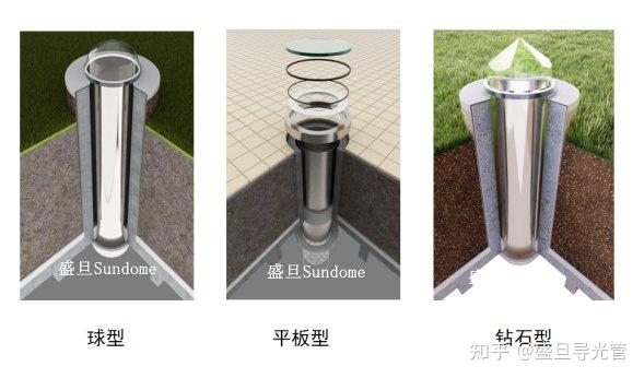 高铁站采光需求和导光管采光系统的适配性分析 - 知乎