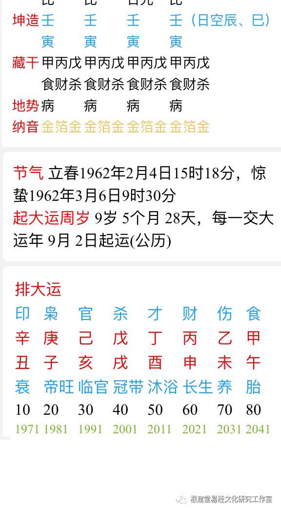 121 根窟堂浅谈 百年一遇 的 壬寅年壬寅月壬寅日壬寅时 知乎