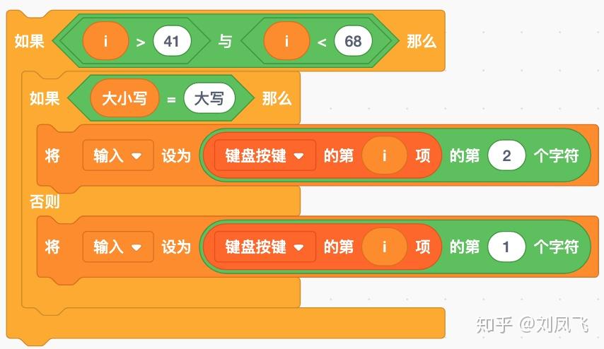 用Scratch做一个编辑器(当做记事本吧) - 知乎