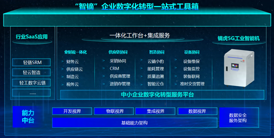 从小黑板到智能软件联通云镝助力中小企业搭上数字快车