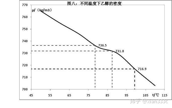 什么叫相对密度 v2-540e4a5c732025edee0282dacef51dc2_r.jpg