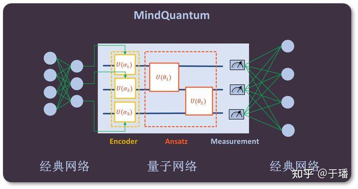 带你认识MindSpore量子机器学习库MindQuantum 带你认识MindSpore量子机器学习库MindQuantum
