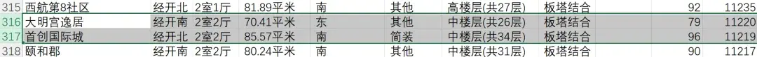西安市各区二手房房价情况更新_25年8月 - 知乎