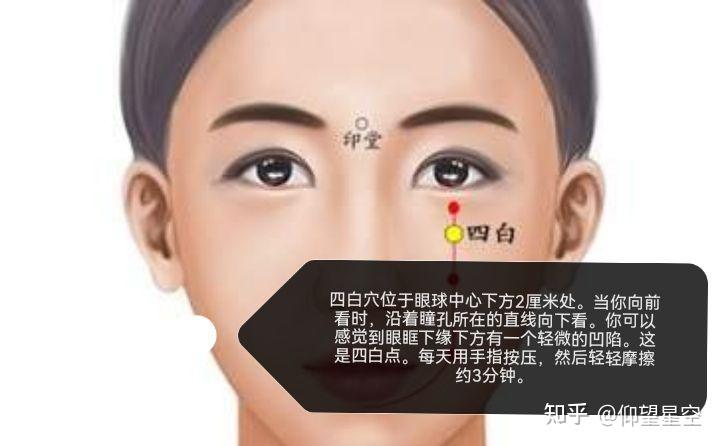 按压四白穴是最简单的美白美容方法 - 知乎