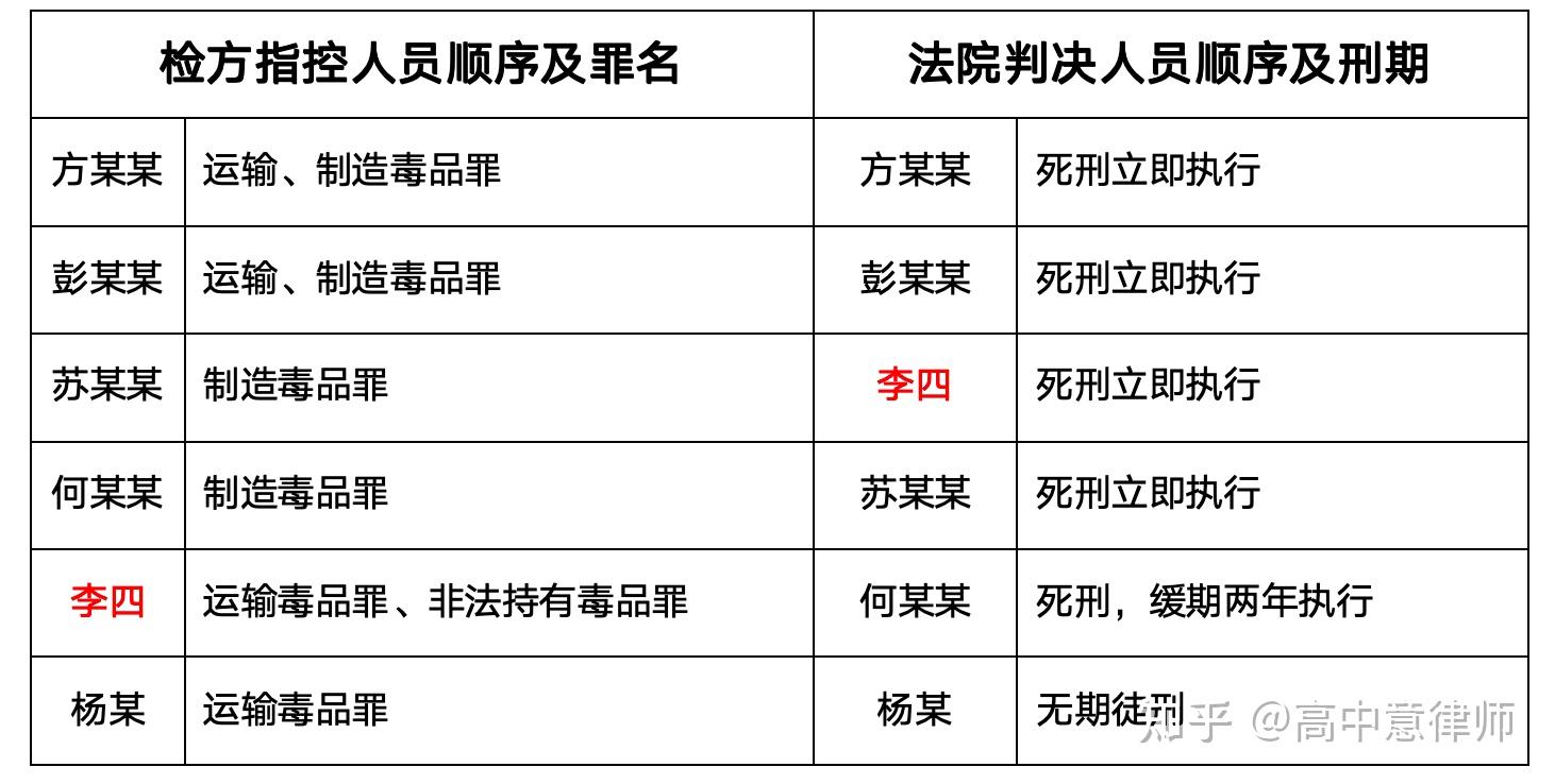 刀下留人：我又救了一个毒贩的命。 - 知乎