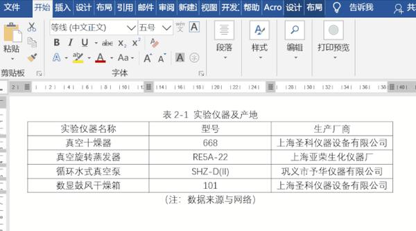 畢業論文的三線表一秒學會原來這麼簡單