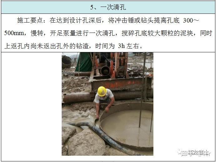 冲(钻)孔灌注桩施工工艺卡,拿去吧!