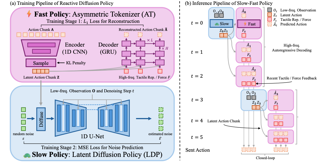 Reactive Diffusion Policy 论文笔记 - 知乎