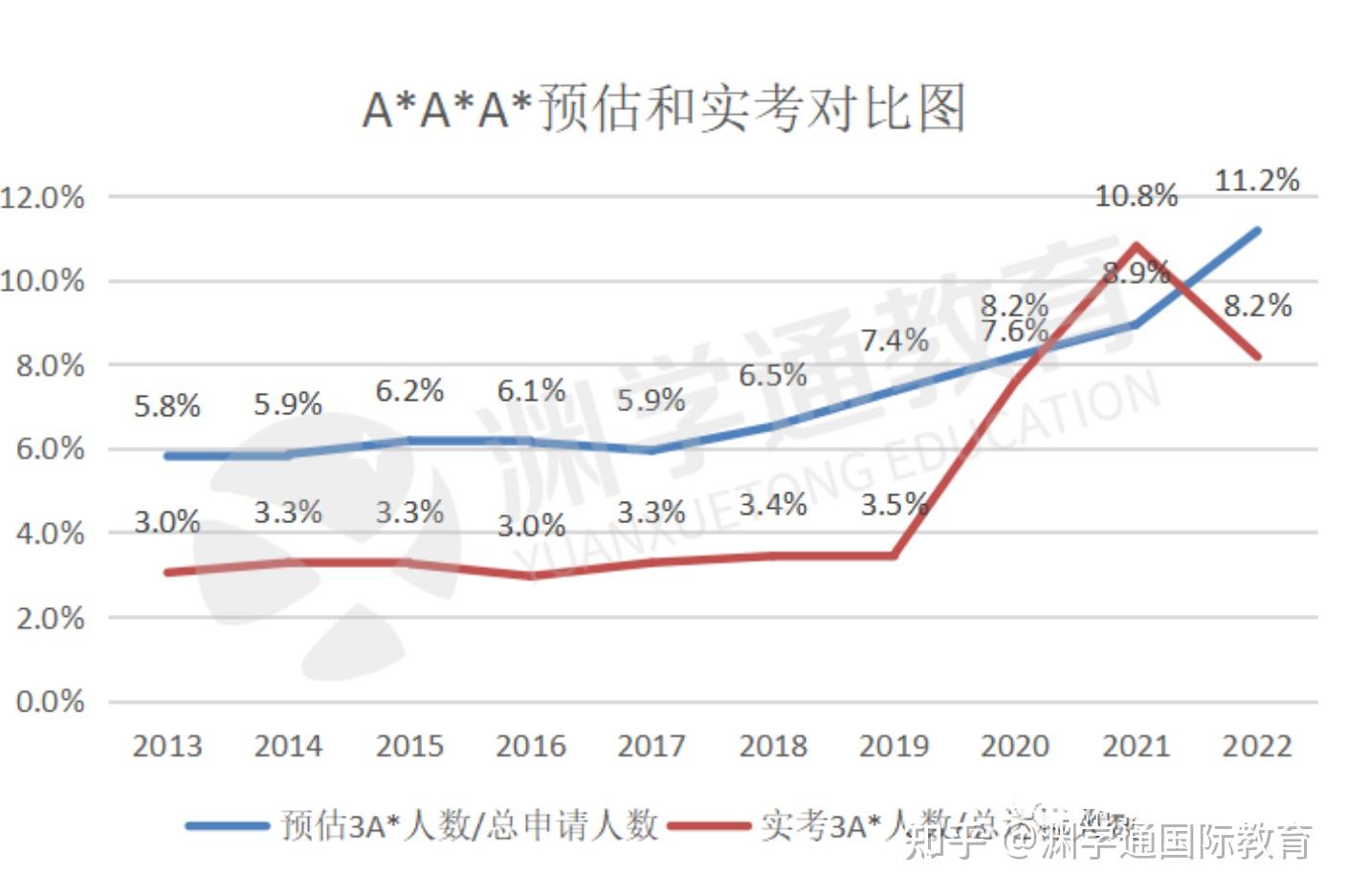 预估分越高越好?实考比预估更有用? - 知乎