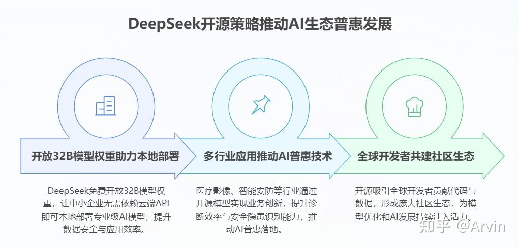 DeepSeek模型规模全解析：从15亿到6710亿参数，如何选择适合你的版本？ - 知乎