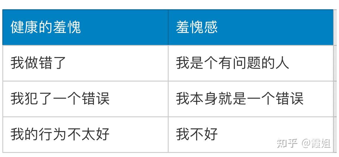 羞愧感与健康的羞愧