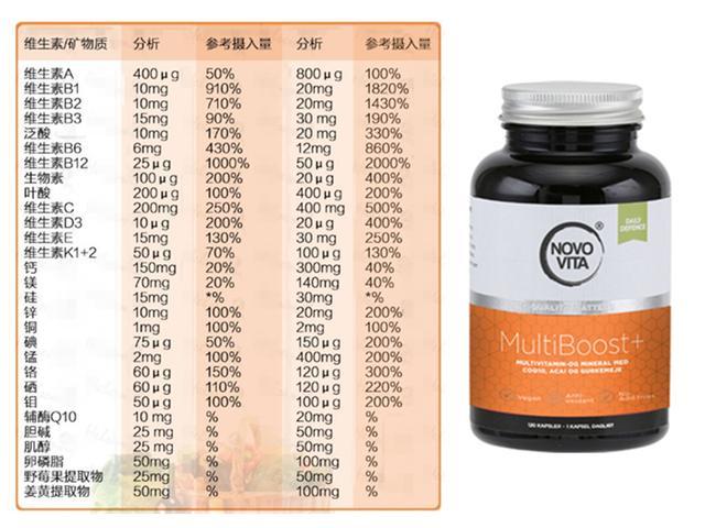 维生素你每天都在吃但你真的会选吗三款丹麦复合维生素横向评测