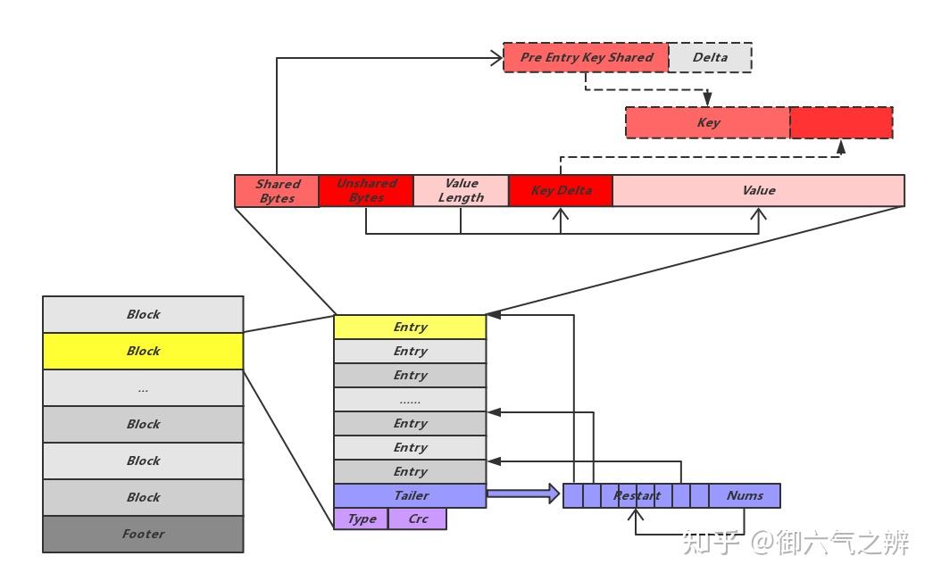 深入源码解析LevelDB - 知乎