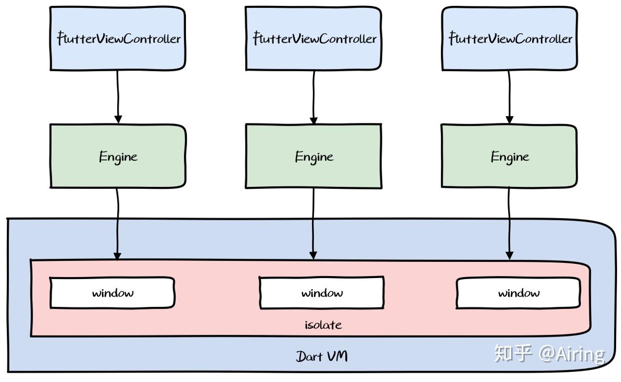 Flutter 核心原理与混合开发模式