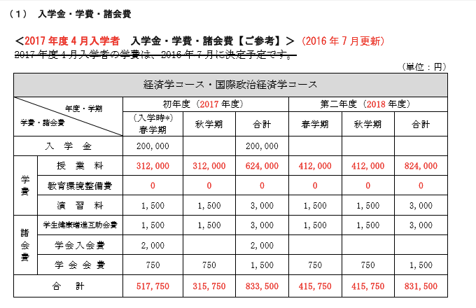 日本留学费用一览