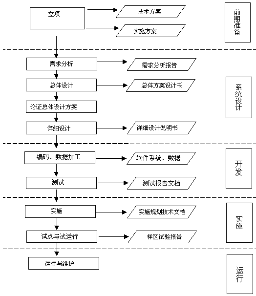 智慧课堂项目建设方案 - 知乎