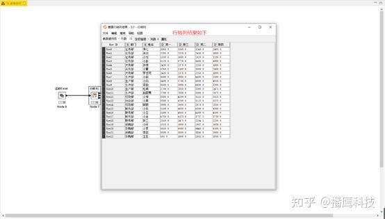 Databeam 利用DataBeam提取多张excel表数据并汇总到同一张新表中 - 知乎