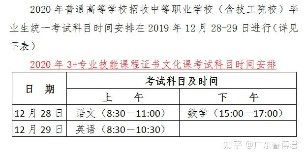 高职高考课程