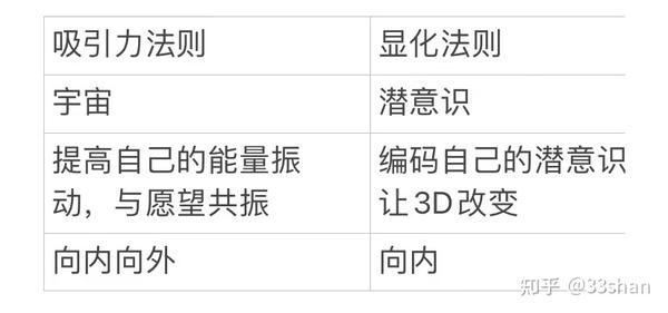 显化科普02丨显化法则or吸引力法则 - 知乎