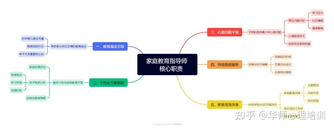 【官方权威发布】超详细的2025年家庭教育指导师报考指南!附报考条件、报考流程 - 知乎