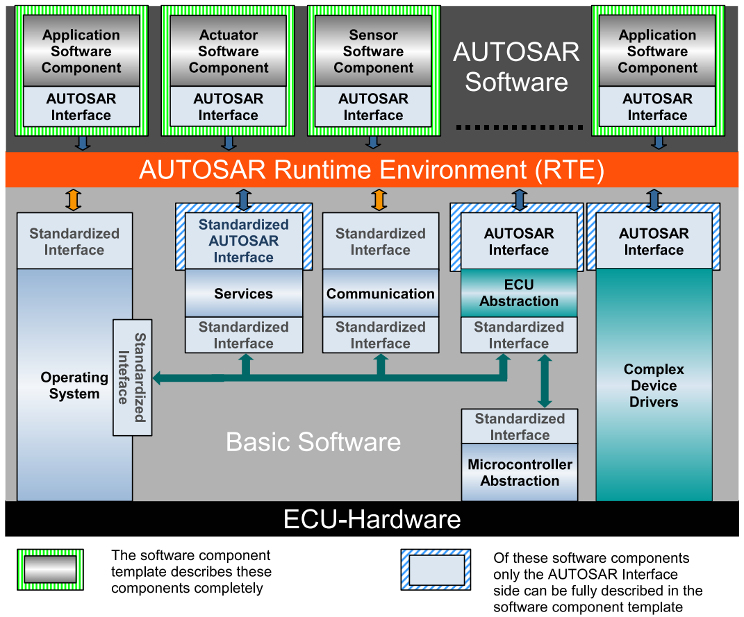 Runtime environment