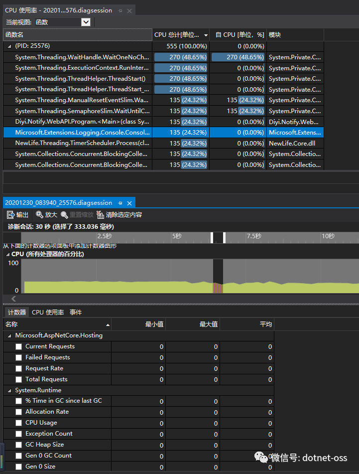  dotnet monitor net 