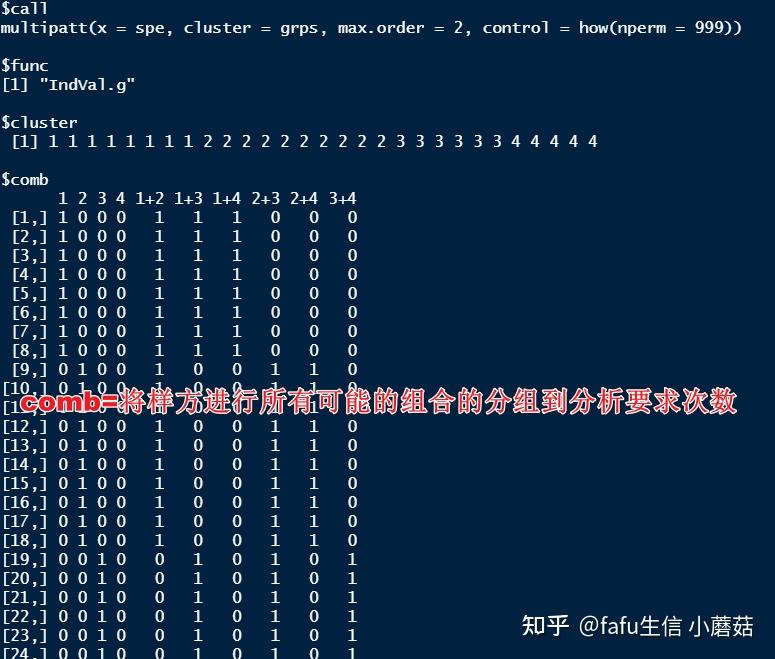 聚类分析6—指示物种（数量生态学：R语言的应用 第四章） - 知乎