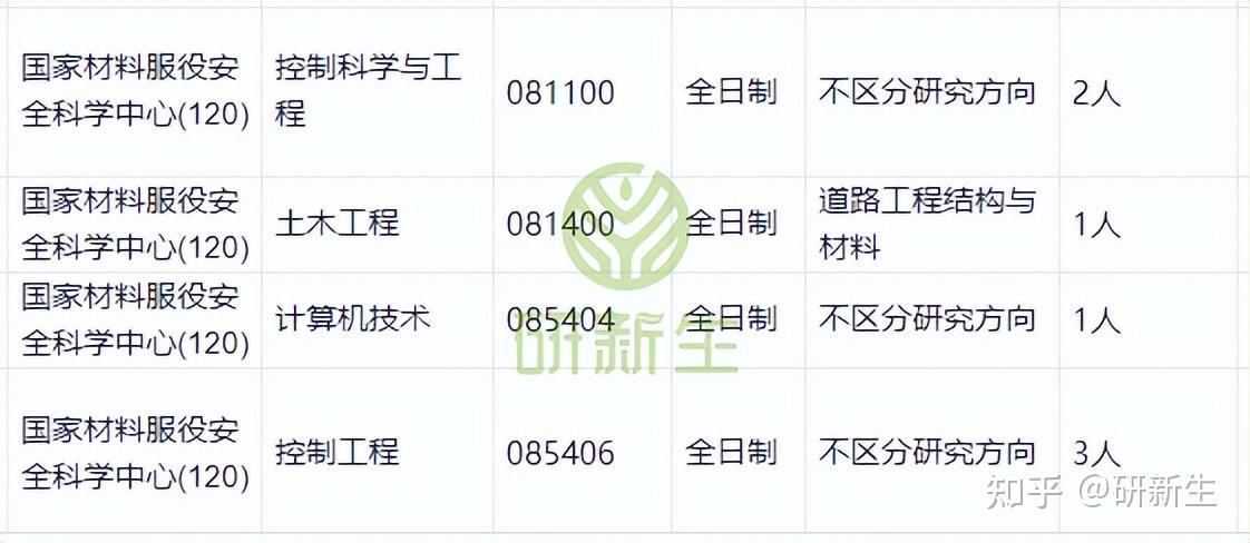 北京科技大学超全调剂分析,含接收调剂专业、调剂来源等 - 知乎