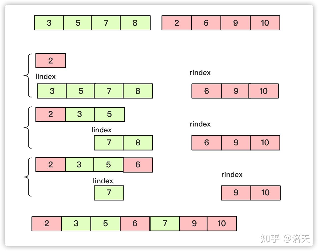 程序员必知必会的十大排序算法详解