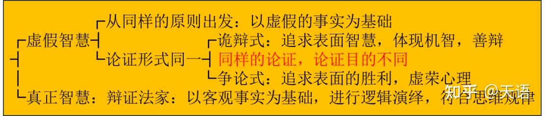 亚里士多德解说辩证法与诡辩的区别02 - 知乎